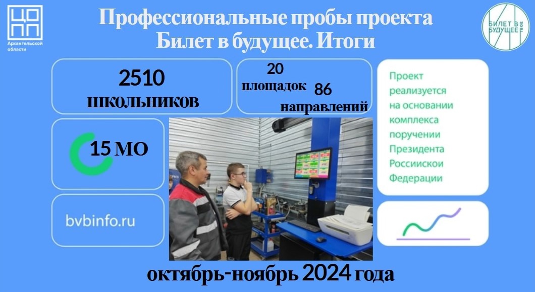 Билет в будущее
