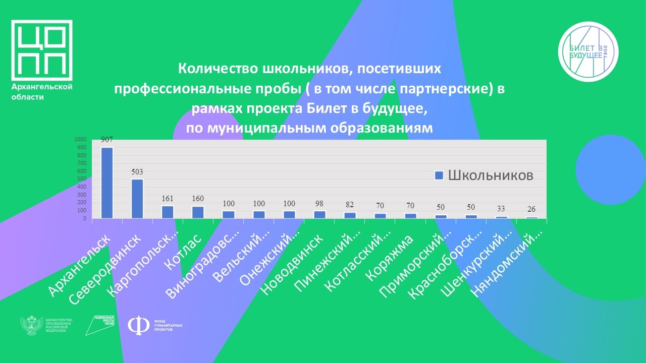 Билет в будущее